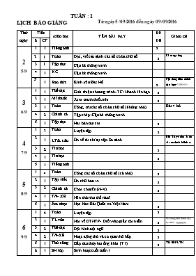 Phân phối chương trình giảng dạy lớp 3 - Năm học 2016-2017